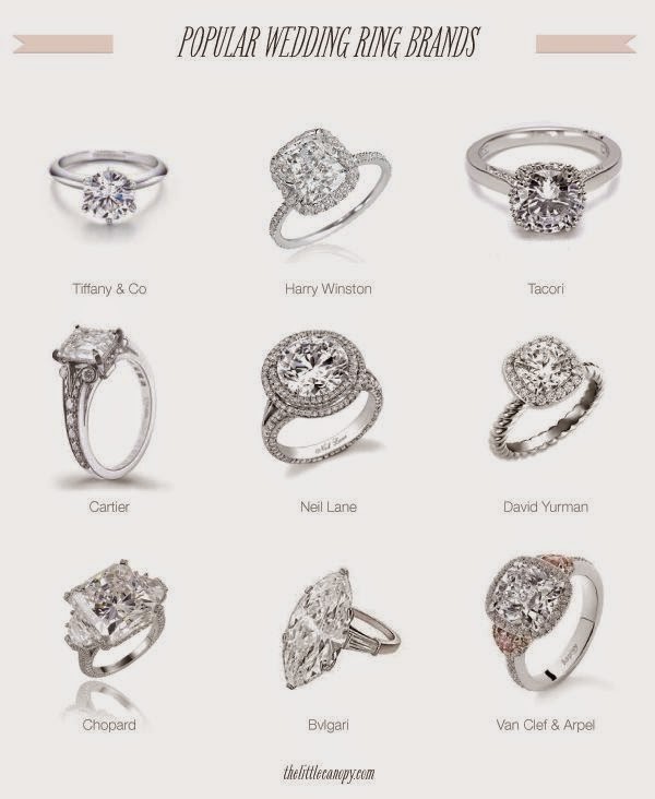 Top Best Wedding Ring Brands Online: POPULAR WEDDING ENGAGEMENT RING BRANDS