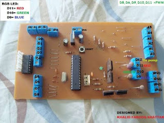 controllermate templates