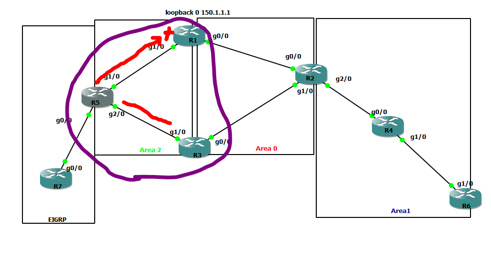 Ccie cyber security study note ospf stub router advertisement