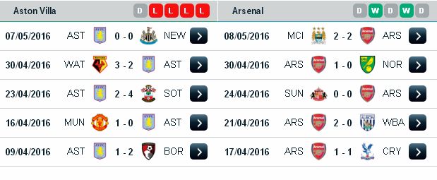 Soikeo dự đoán kết quả Arsenal vs Aston Villa (21h ngày 15/05) Arsenal3