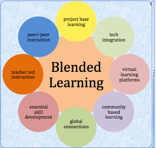 Children Well: Blended Learning Strategies for