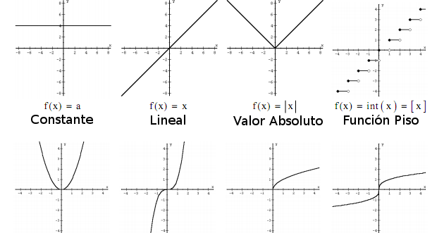Tipos De Funciones Matematicas Y Sus Graficas unipazcartermatematica2.blogspot.com