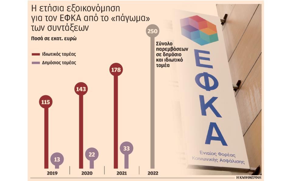 ΚΛΙΚ ΓΙΑ ΜΕΓΕΝΘΥΣΗ