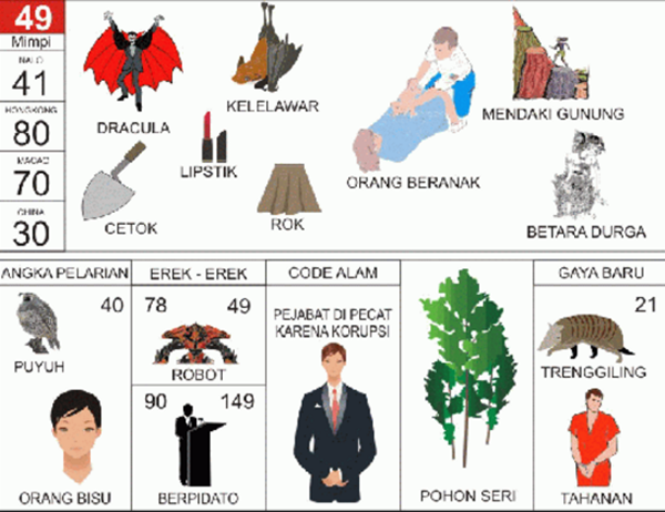 Angka Mimpi Bersolek 2d 3d 4d Bergambar Dalam Buku Mimpi Buku Mimpi Bergambar Angka Mimpi Bersolek 2d 3d 4d Bergambar Dalam Buku Mimpi Buku Mimpi Bergambar