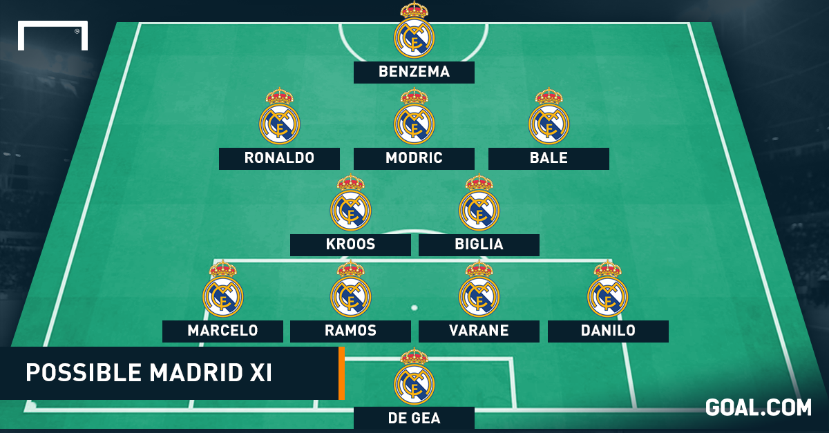 Squad terbaru Real Madrid: squad Real Madrid terbaru 2016