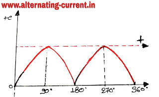 Split Ring Method wave Split Ring Method wave