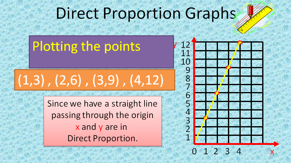 Math 8: chapter 10 Graphs