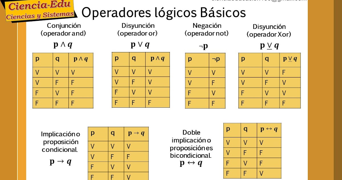 Naturaleza de las Cosas Ejemplos para elaborar tablas de verdad Naturaleza de las Cosas Ejemplos para elaborar tablas de verdad