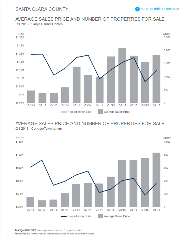 San Jose Real Estate Agent San Jose CA Realtor Blog, News, Topics