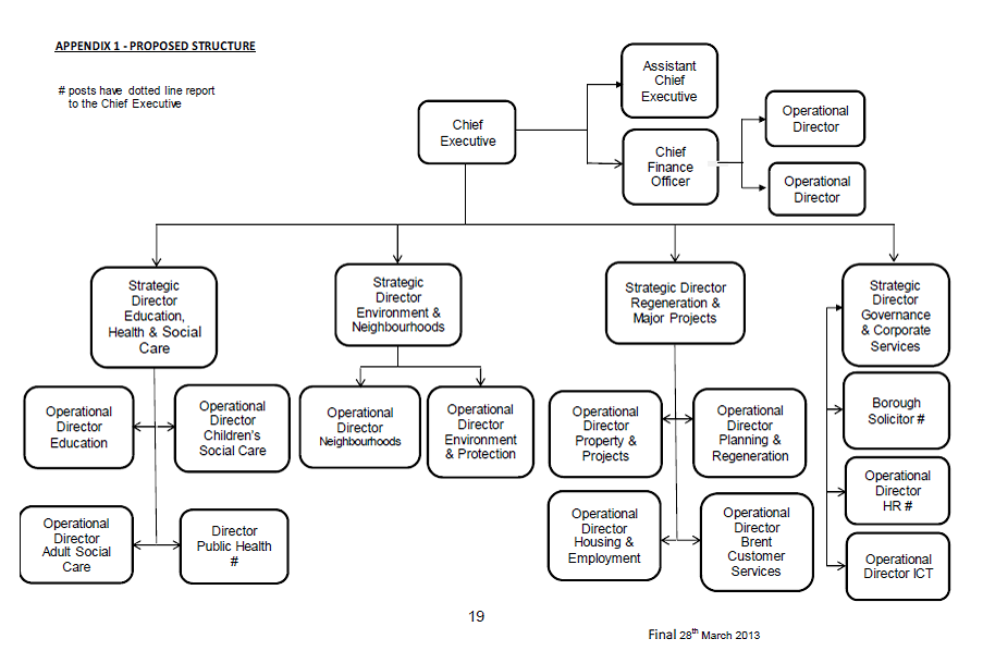 WEMBLEY MATTERS Gilbert wields the axe as senior posts go on Brent Council