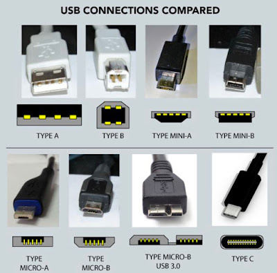 Science hubs & hub Sciences: all USB connectors and USB-C thunderbolt 3 ...