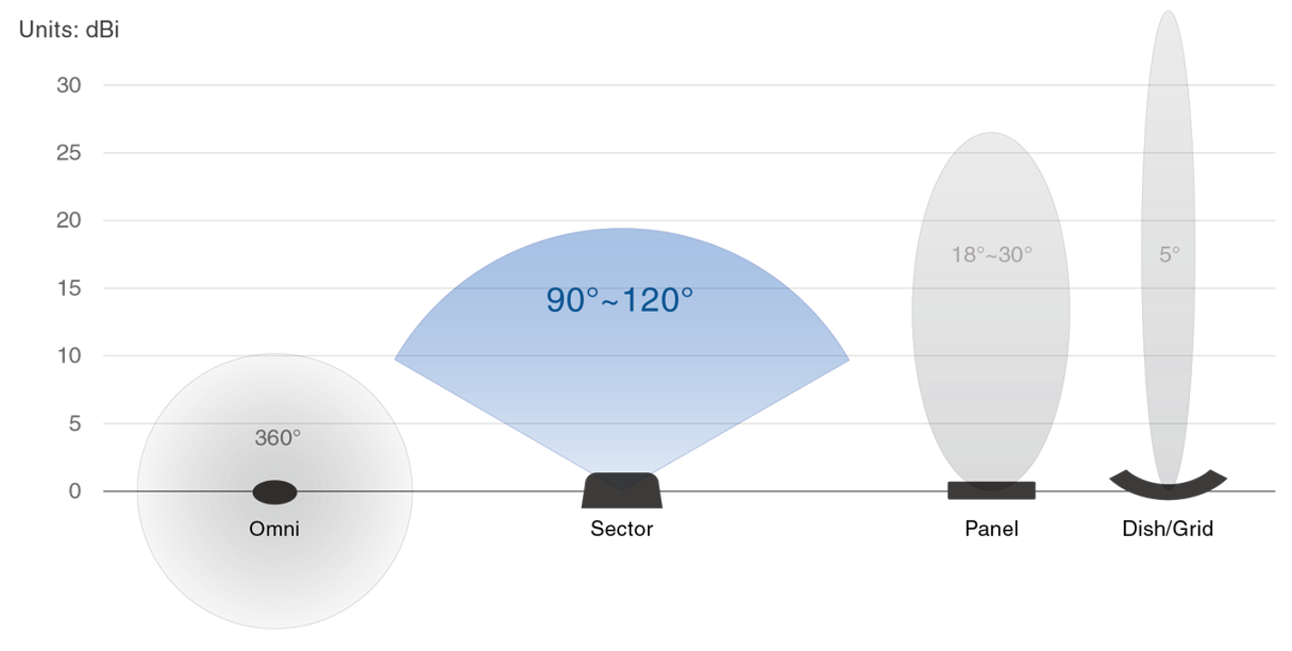 The Emperor's Proclamations Antennas Why They Matter and When Do You