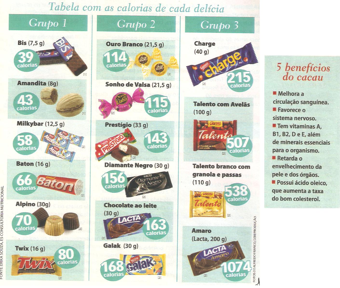 Calorias De Um Bombom ENSINO Calorias De Um Bombom ENSINO