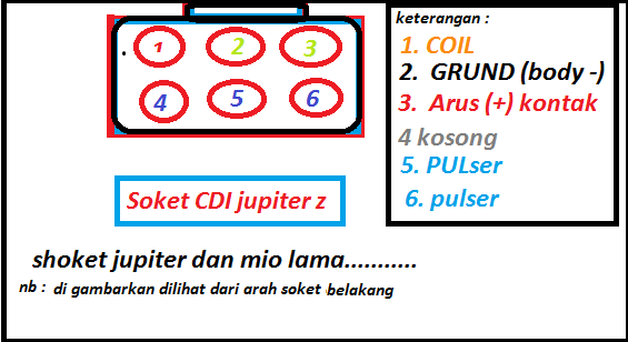 Terpopuler Skema Kelistrikan Jupiter Lama, Skema Listrik
