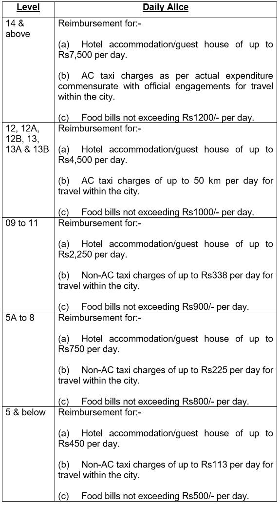 Daily allowance on tour to defence personnel central government