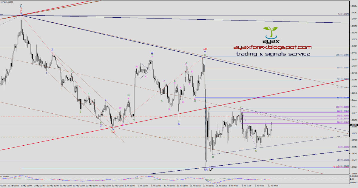 Polecany broker forex