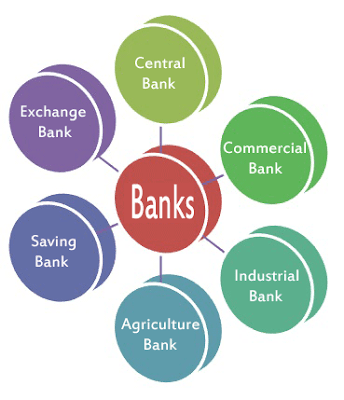 kinds of banks Businesses sometimes need to guarantee payments and the best way to do so is to provide a bank guarantee, which ensure the creditor that payment will be made once the transaction is complete it is a type of warranty that a bank provides individuals to provide loan, payment or services to start any. kinds of banks Businesses sometimes need to guarantee payments and the best way to do so is to provide a bank guarantee, which ensure the creditor that payment will be made once the transaction is complete it is a type of warranty that a bank provides individuals to provide loan, payment or services to start any.