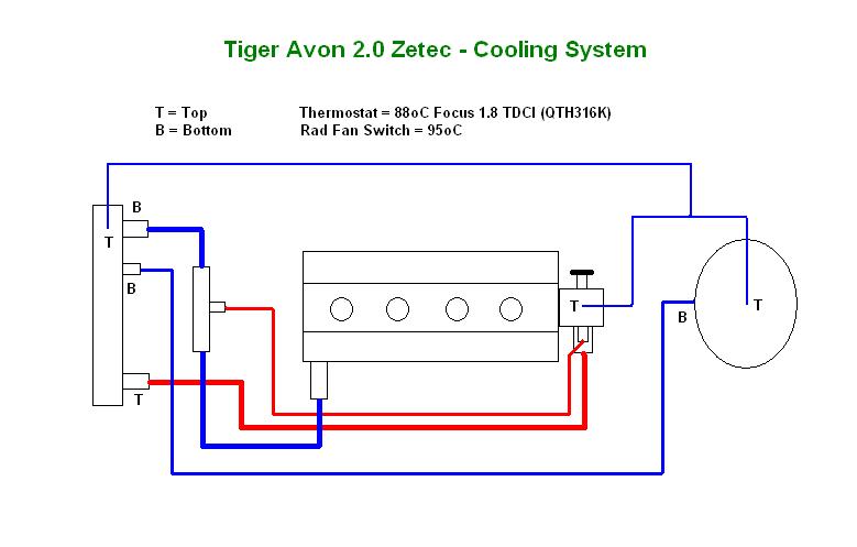 Ford focus zetec cooling system #2