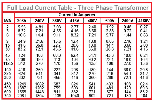 3 Phase Transformer Sizing Chart