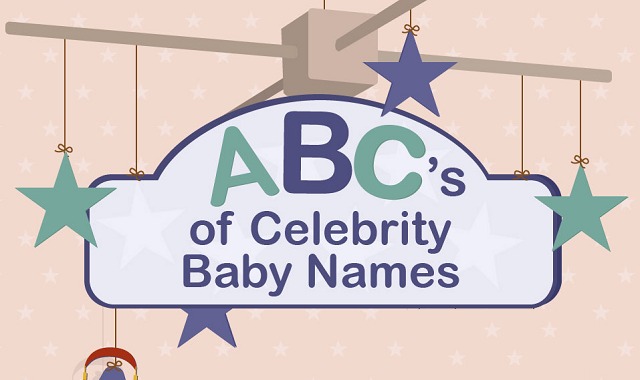 ABC's of Celebrity Baby Names