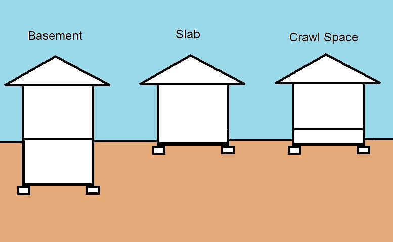 How House Foundation is Built - Difference Between Crawl Space and Slab