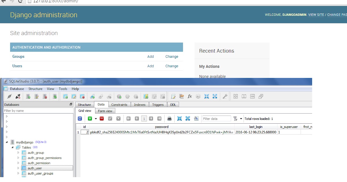 Python Django - Admin Interface | Tutorial101