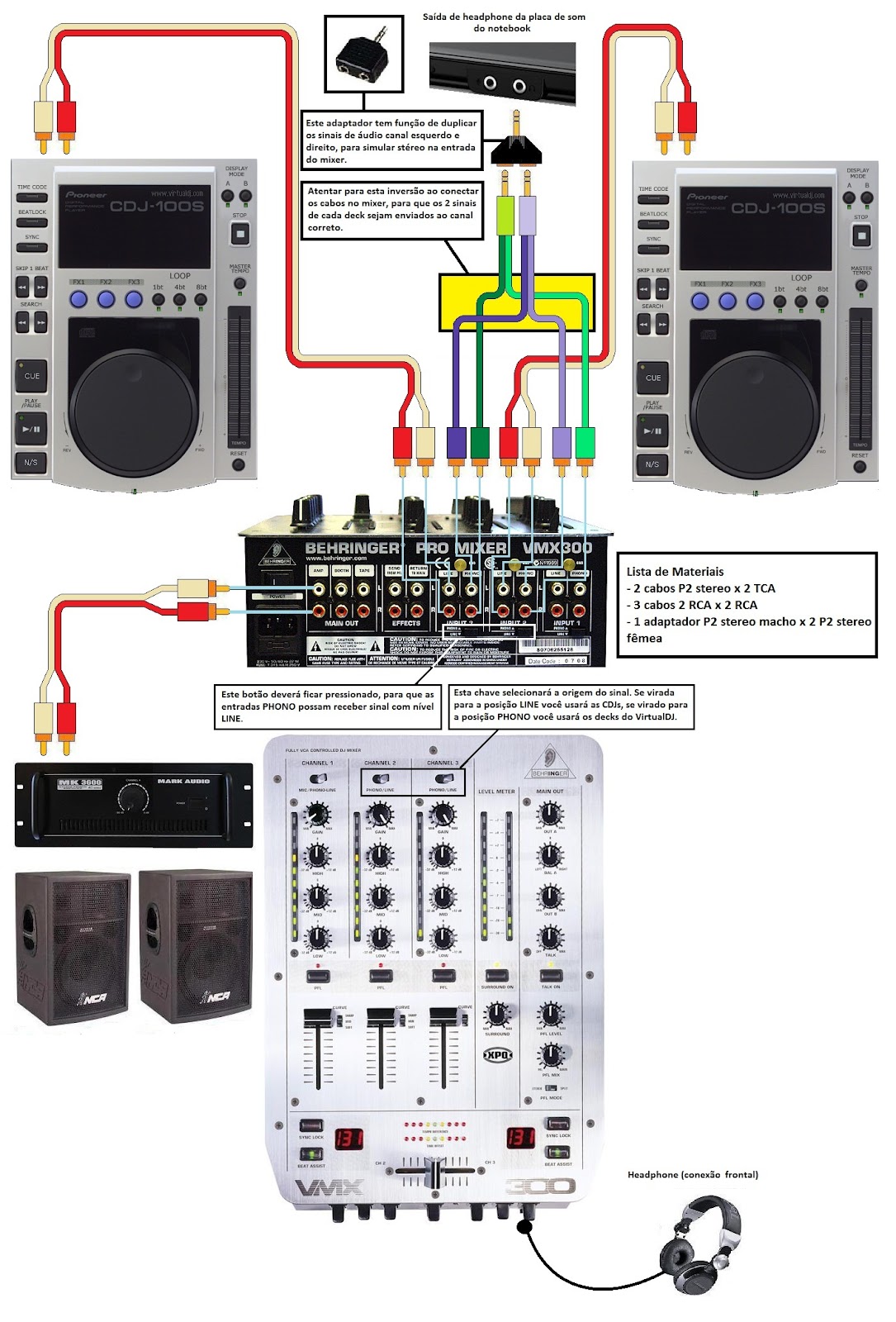 Ligando Virtual DJ no Mixer sem ser pela USB + 2 CDJ Br Djs Dicas