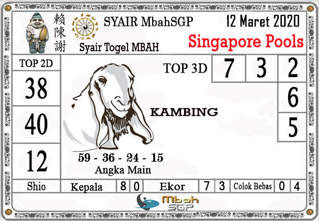 Folbet Archives Prediksi Togel Hari Ini Sgp Sd Hk Malam Ini Jitu Jp