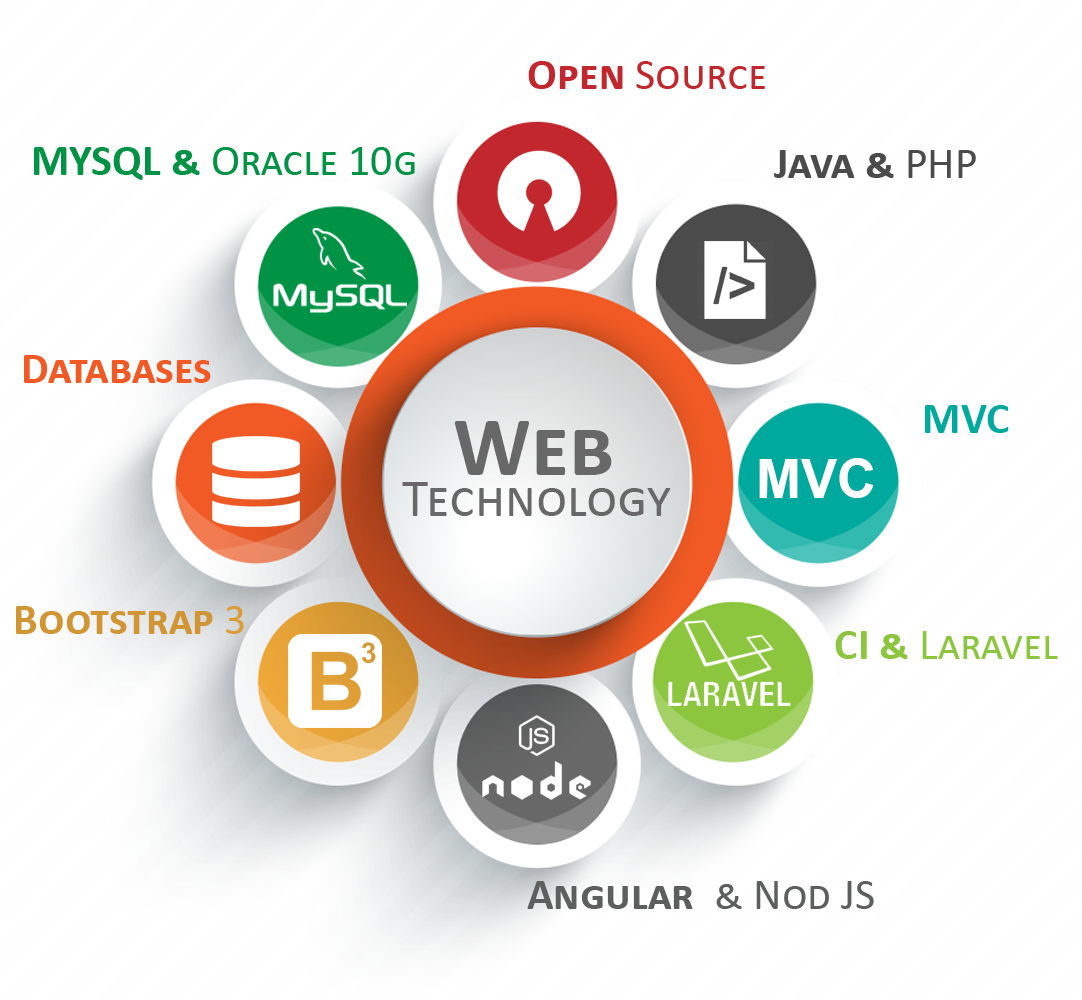 What is Web Technology? - Study Metrials