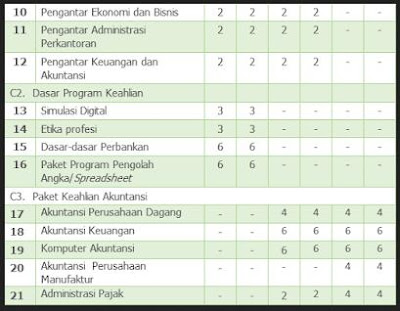 Download RPP Modul Akuntansi SMK Kurikulum 2013 Kelas X XI XII Lengkap Download RPP Modul Akuntansi SMK Kurikulum 2013 Kelas X XI XII Lengkap