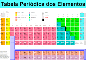 Tabela Periódica -Química