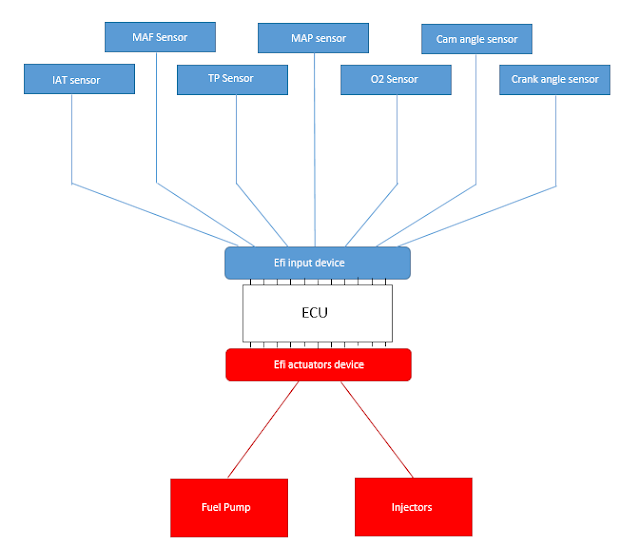 Electronic Fuel Injection System Diagram and Working Principle - AutoExpose