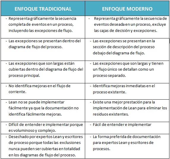 Documentación Moderna y Tradicional de los Procesos CONDUCE TU
