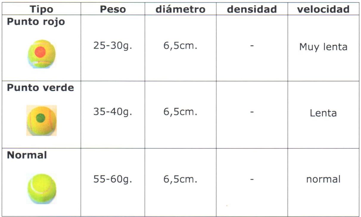 Evolution4Sport PELOTA DE TENIS