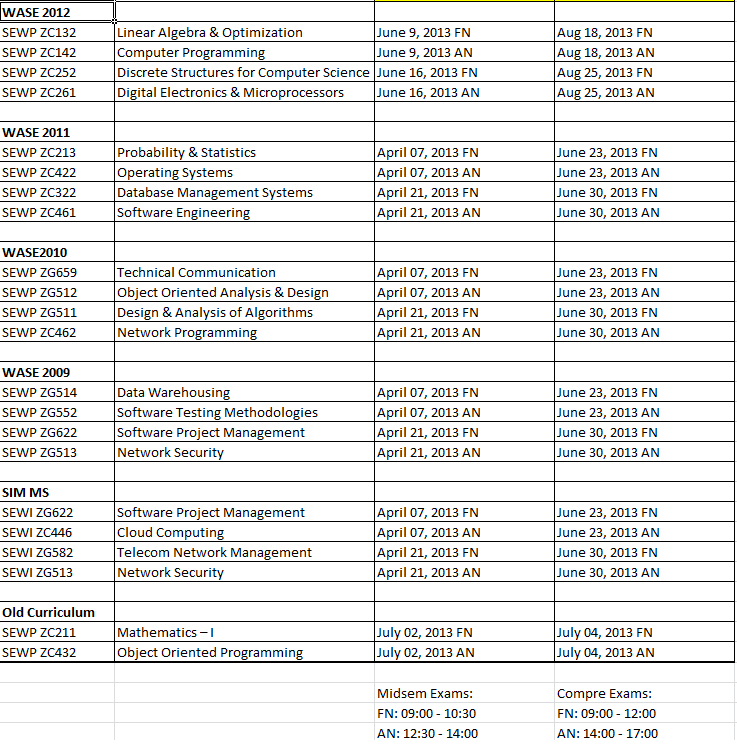 WASE open book exams June 2013