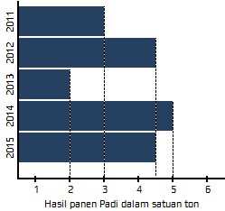Membaca Diagram Batang Gurukatro