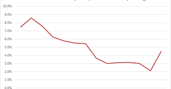 Nfu Travel Insurance Reviews / Win a trip to the New