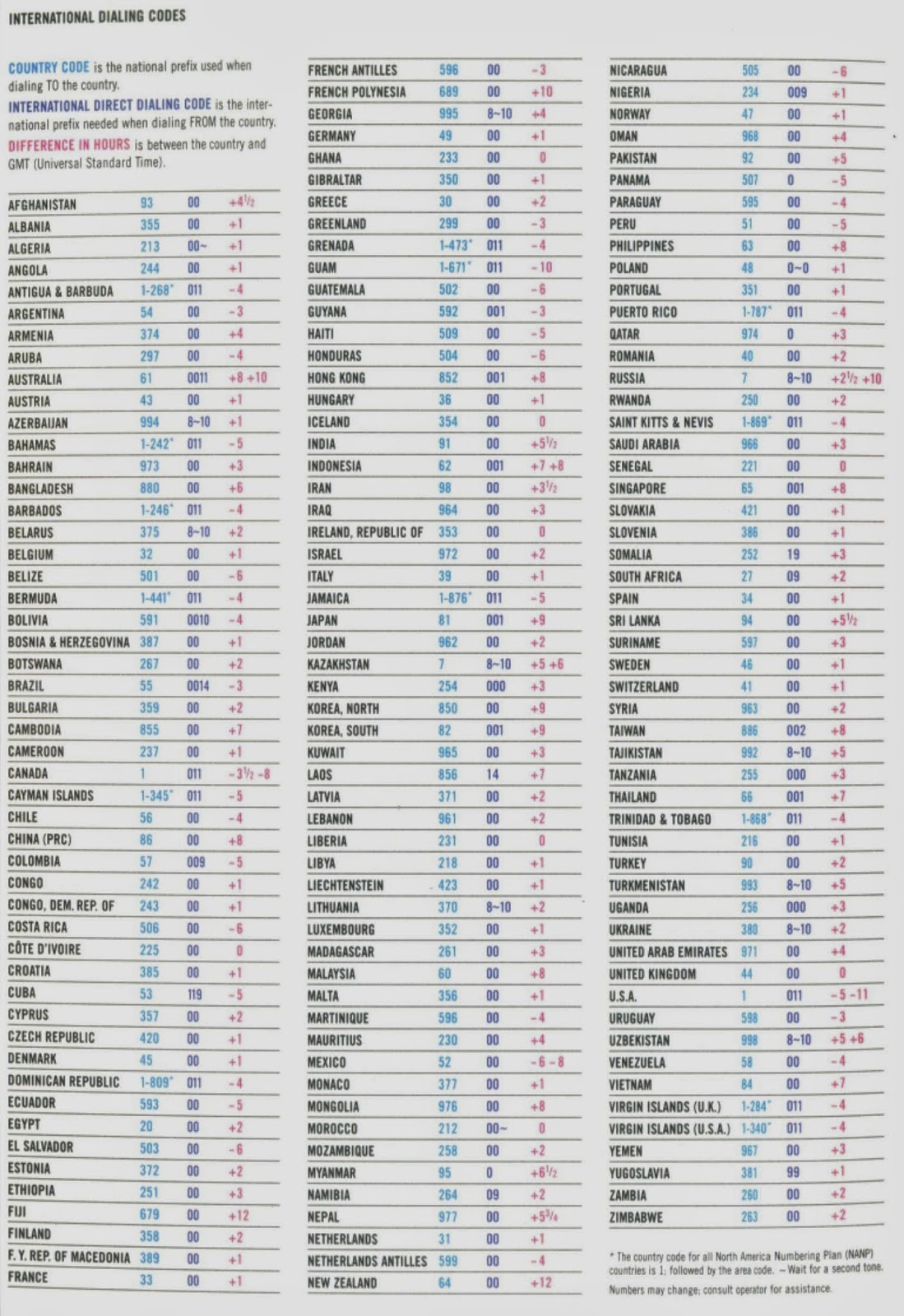 A World of Information All Countries Calling Codes