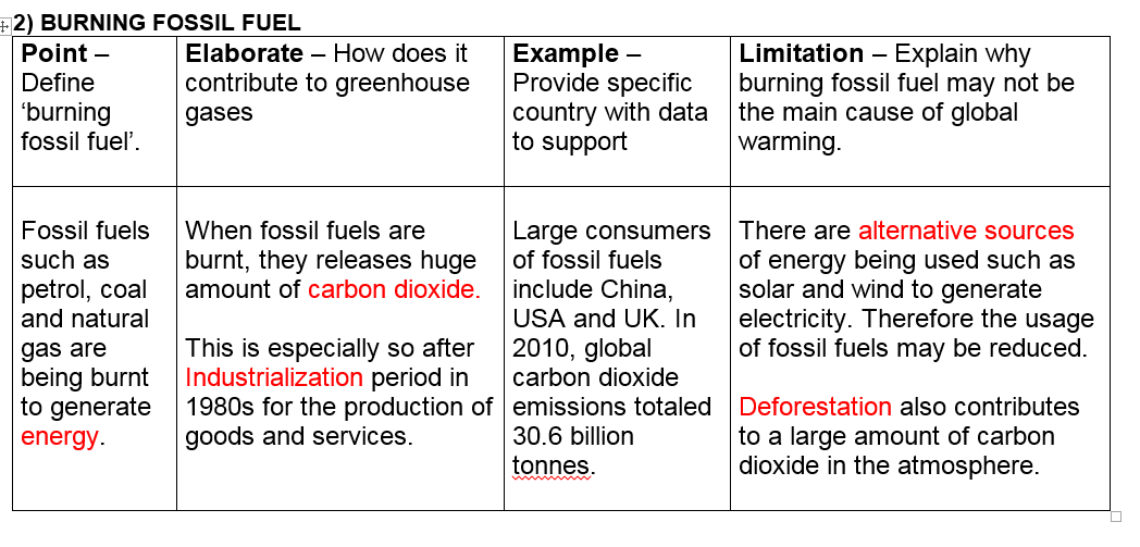 409 Geography Causes Of Climate Change