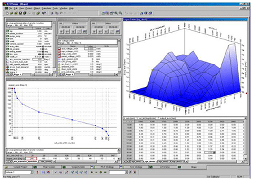 Technology focus - ECU Development - Measurement and Calibration