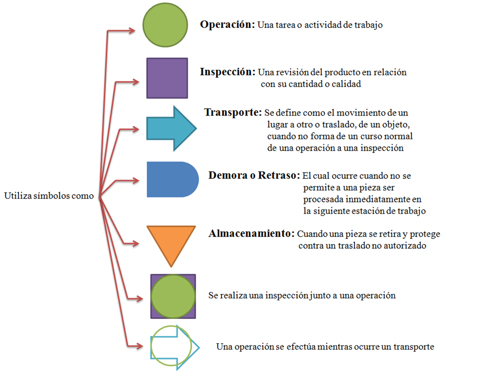 Valderrama López Estudio Del Trabajo Septiembre 2012