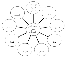 Pembelajaran Bahasa Arab Media Pembelajaran Bahasa Arab