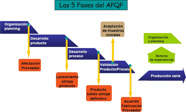 El Rincón del Sueko: APQP: Planificación avanzada de la calidad del  producto.