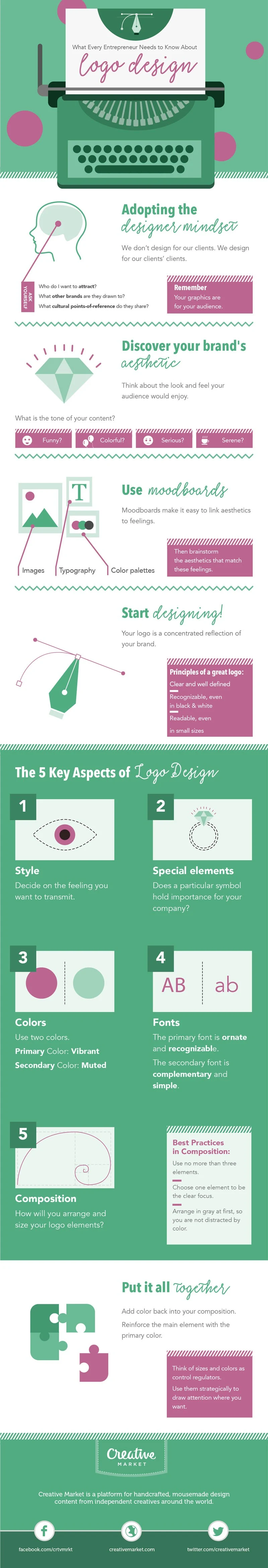 How to Create a Logo for a Startup - #infographic