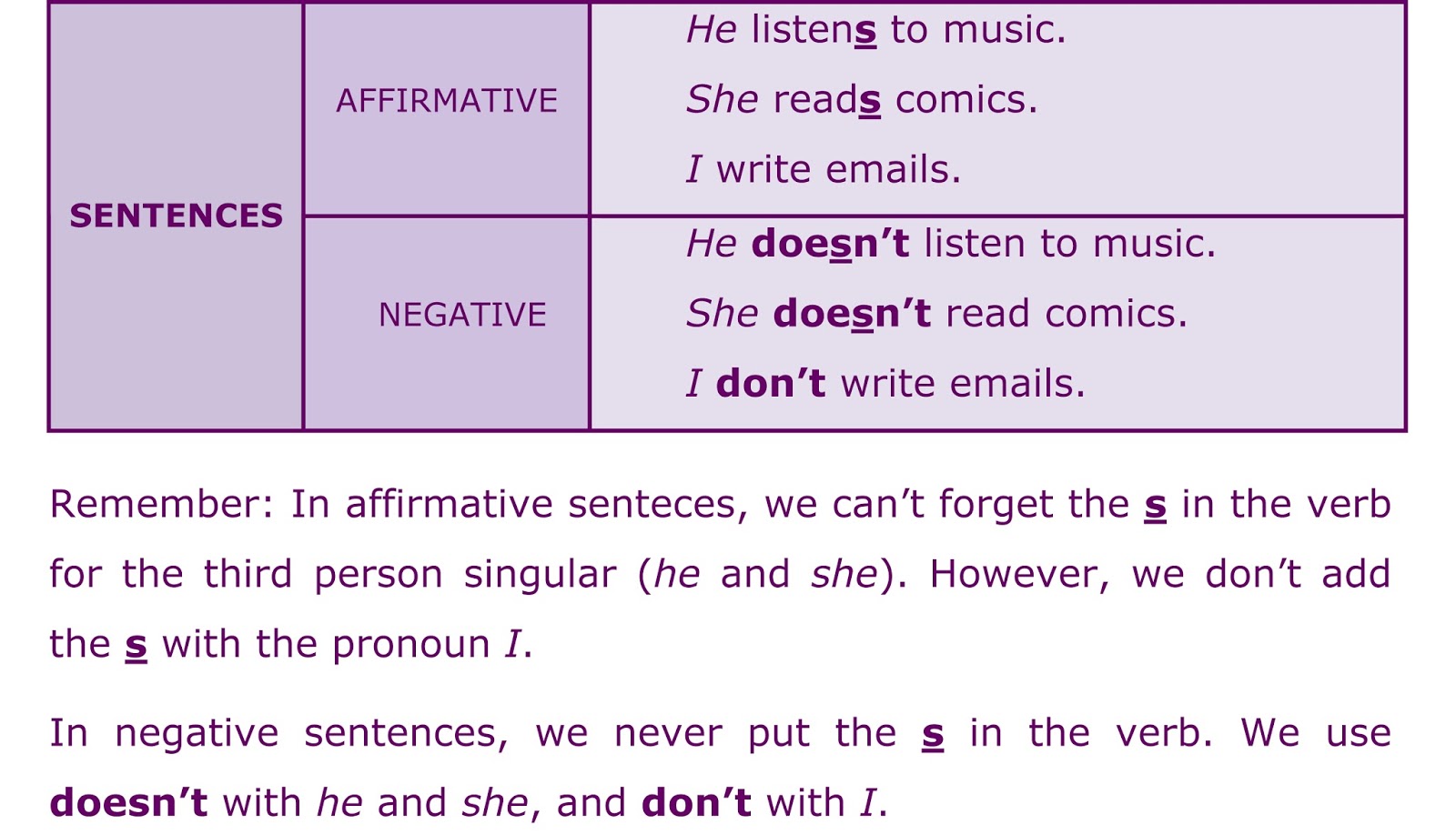 Negative sentences in past simple