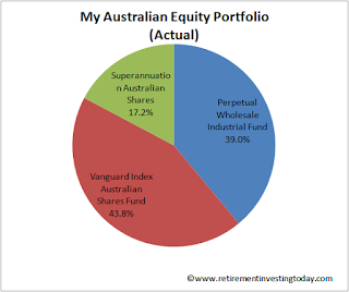 My Australian Equity Portfolio