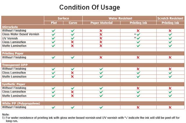 order sticker murah KL