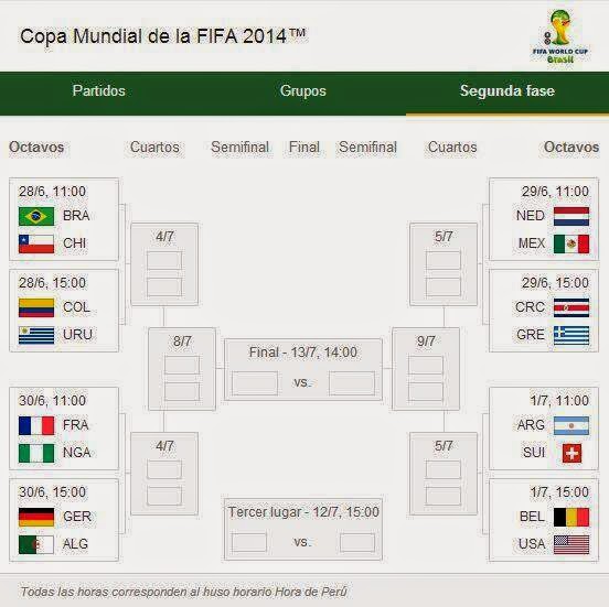 Ya se decidieron los equipos que van a Octavos de Final. El fútbol Sudamericano se crece.