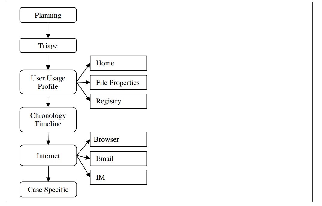 Information retrieval ranking. Use case диаграмма пример. Графический дизайнер. Jwt авторизация. User usage.