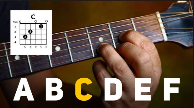 5 Langkah Cepat Belajar Kunci Gitar Inspirasi